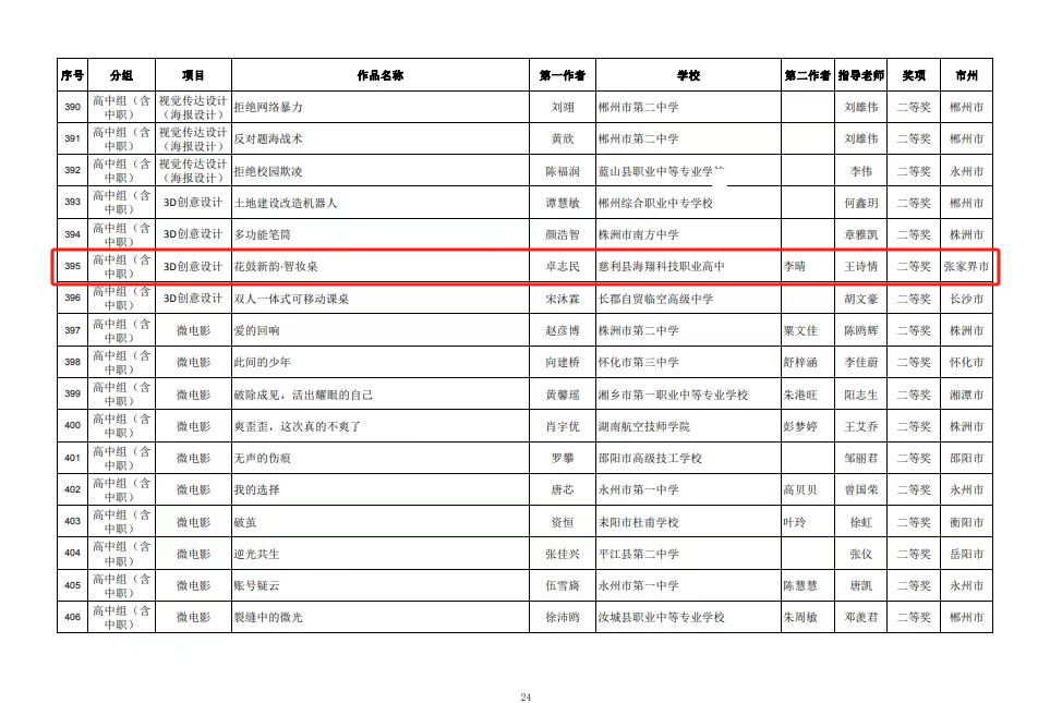 喜报！我校卓志民、李晴同学荣获省级二等奖！(pic2)