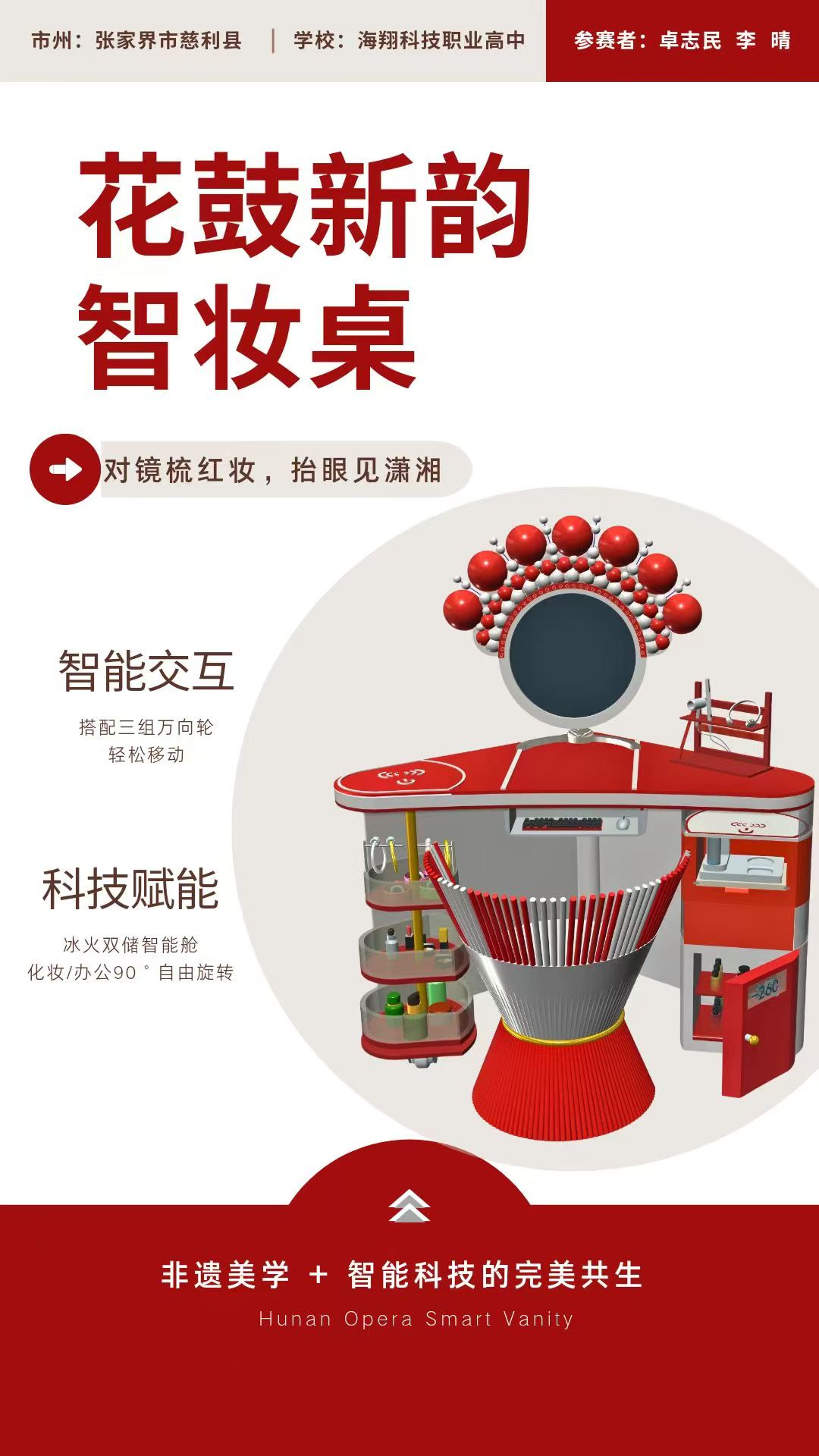 喜报！我校卓志民、李晴同学荣获省级二等奖！(pic3)